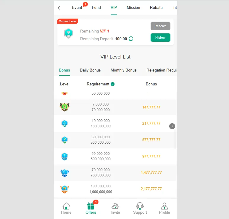 A777 Game bonus rewards