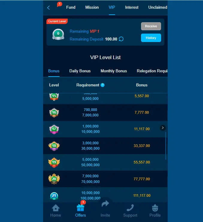 Online gaming rewards and bonuses