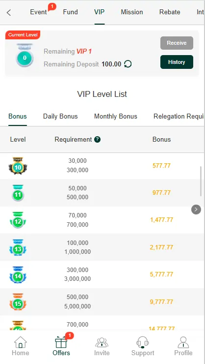 Daily bonus rewards and promotions