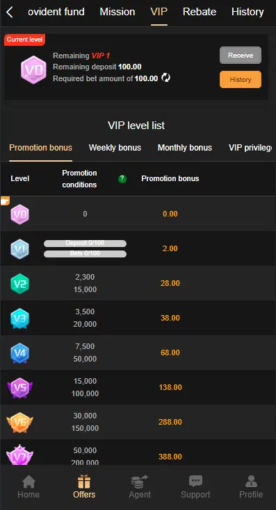 Earn money by inviting friends