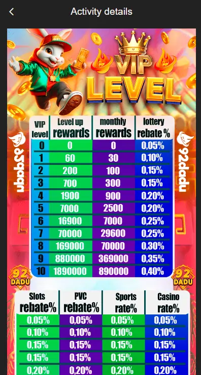 Daily rewards and promo offers